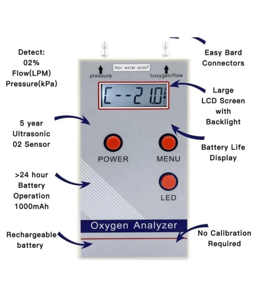 Portable Oxygen Analyser